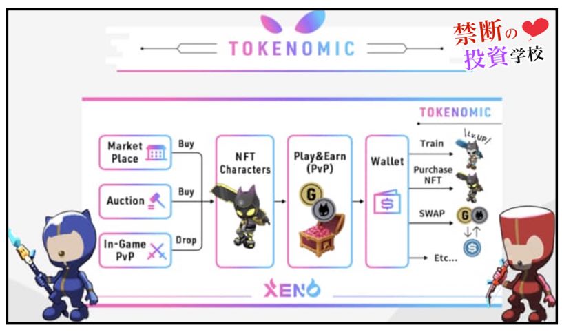 プロジェクトゼノ(Project XENO)の構想