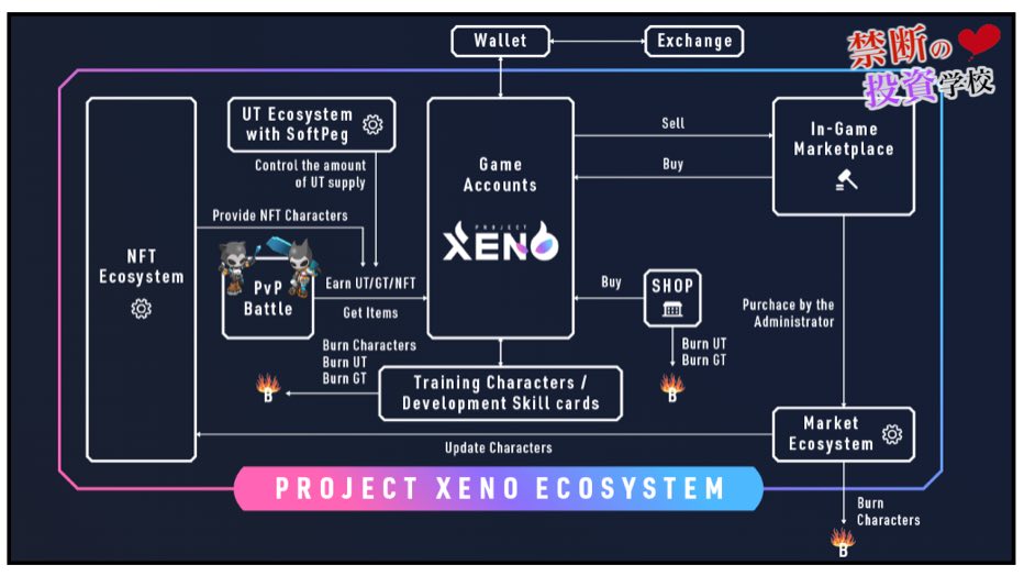 プロジェクトゼノ(Project XENO)の構想