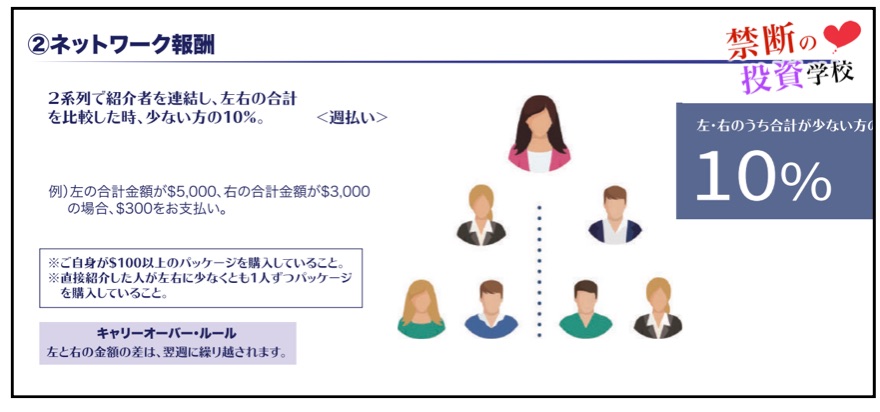 オメガプロ(OmegaPro)のネットワークビジネスの仕組み