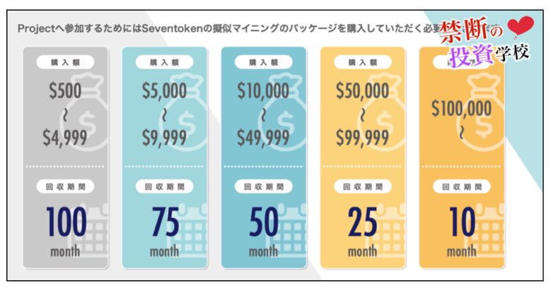 セブンチェーンプロジェクトのプラン