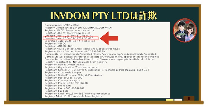 INVDOM PTY LTDは2024年3月4日にできたサイト
